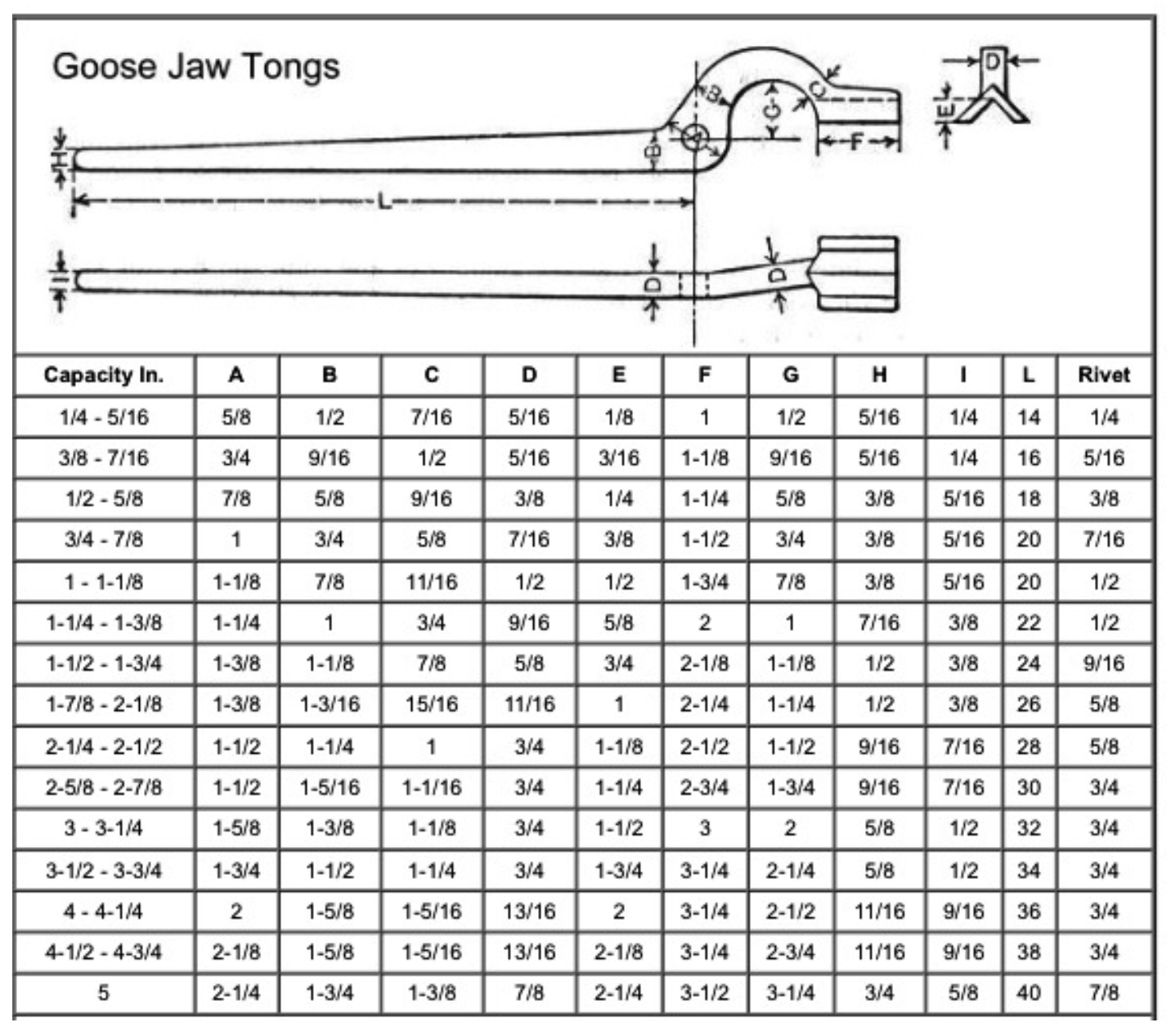 Goose Jaw Tongs Table of jaw sizing